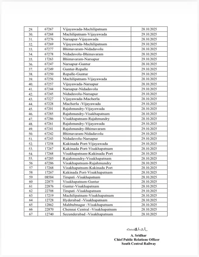 Trains cancelled due to Cyclone Montha, Railways appeals to passengersचक्रवात मोंथा के असर से ट्रेनें रद्द, रेलवे ने यात्रियों से की यह अपील