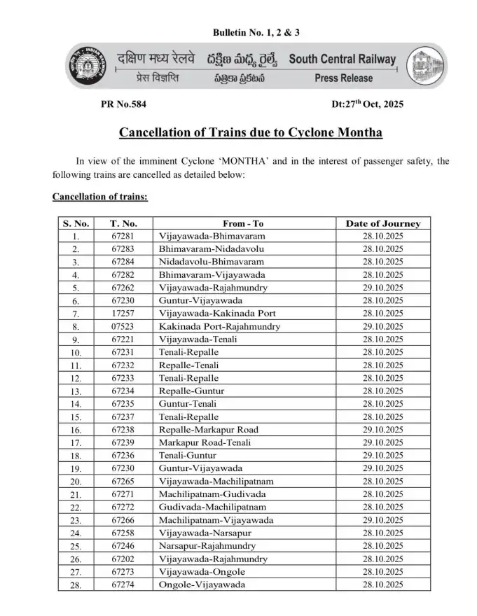 Trains cancelled due to Cyclone Montha, Railways appeals to पैसेंजर्स चक्रवात मोंथा के असर से ट्रेनें रद्द, रेलवे ने यात्रियों से की यह अपील
