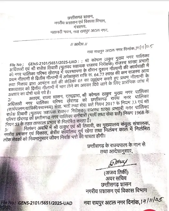 खैरागढ़ नपा नीलामी घोटालाखैरागढ़ नपा नीलामी घोटाला: CMO और राजस्व प्रभारी पर गिरी गाज Khairagarh Municipal Corporation auction scam: CMO and revenue in-charge face action