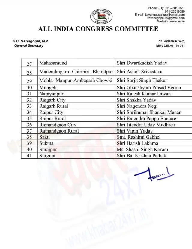 छत्तीसगढ़ में जिला कांग्रेस कमेटियों के नए अध्यक्षों की जारी किया सूची.. देखें लिस्ट 