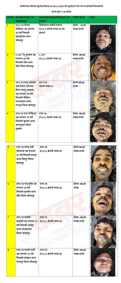 23 घंटे की मुठभेड़, 18 नक्सली ढेर, DRG के 3 जवान शहीद