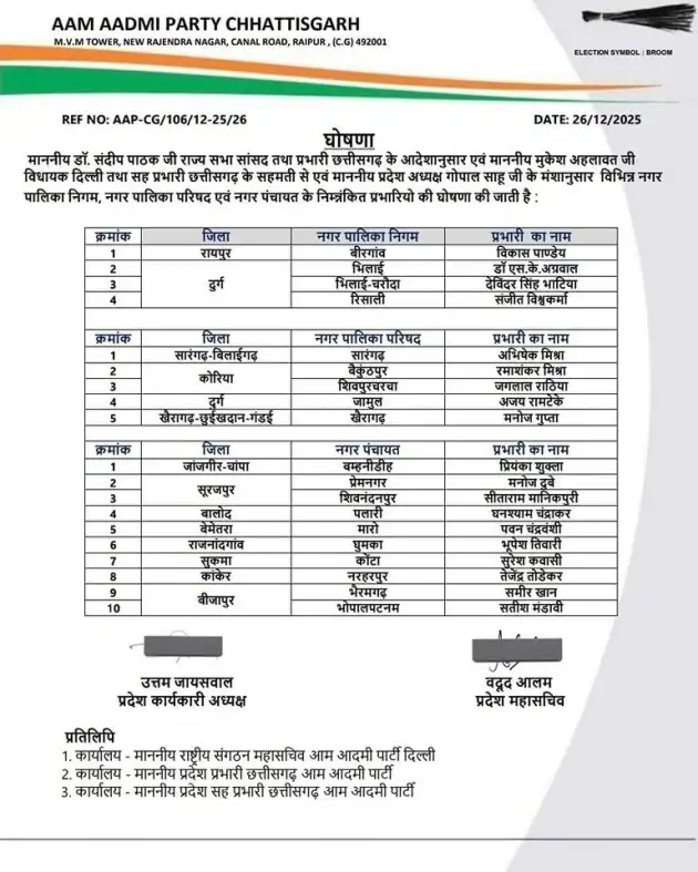 Aam Aadmi Party takes a big decision for the urban body elections, appoints in-chargesनगरीय निकाय चुनावों के लिए आम आदमी पार्टी ने की प्रभारियों की नियुक्ति