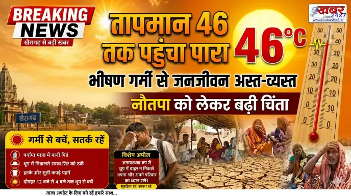 आज से नौतपा: तापमान 46 तक पहुंचा पारा, भीषण गर्मी से जनजीवन अस्त-व्यस्त