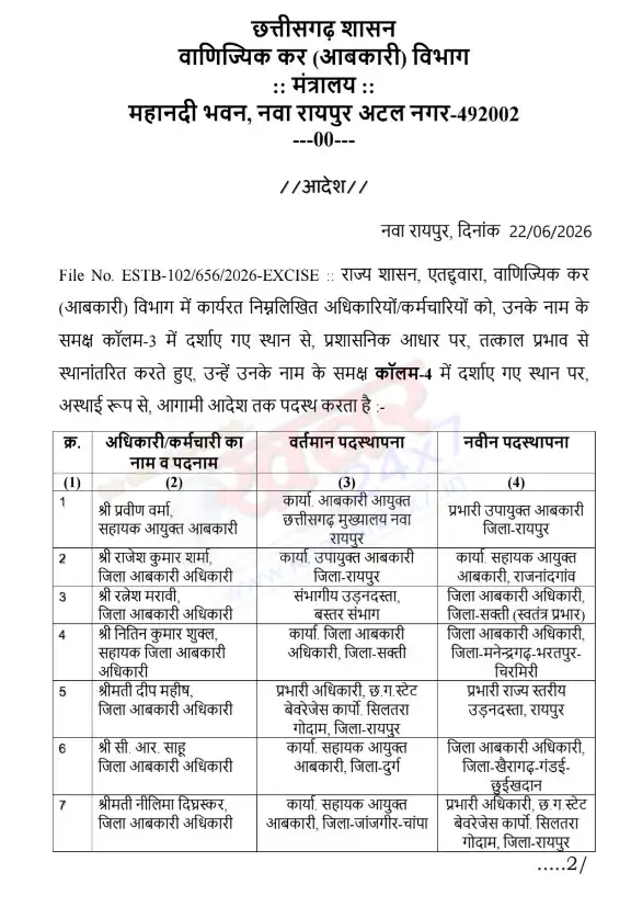 आबकारी विभाग में बड़ा फेरबदल.. देखे पूरा सूची 
