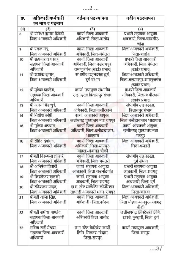 आबकारी विभाग में बड़ा फेरबदल.. देखे पूरा सूची 