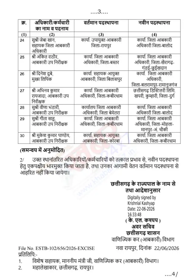 आबकारी विभाग में बड़ा फेरबदल.. देखे पूरा सूची 