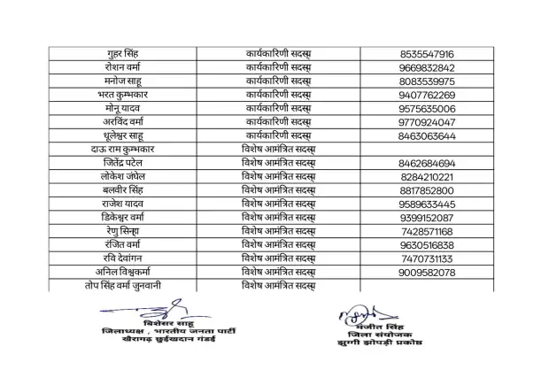 BJP slum cell's KCG district executive committee announcedभाजपा झुग्गी-झोपड़ी प्रकोष्ठ की केसीजी जिला कार्यकारिणी घोषित, मंजीत सिंह ठाकुर बने जिला संयोजक