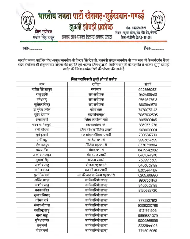 भाजपा झुग्गी-झोपड़ी प्रकोष्ठ की केसीजी जिला कार्यकारिणी घोषित, मंजीत सिंह ठाकुर बने जिला संयोजकBJP slum cell's KCG district executive committee announced