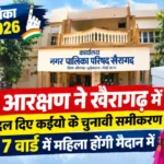 *नगर पालिका चुनाव 2026: आरक्षण ने खैरागढ़ में बदल दिए कइयों के चुनावी समीकरण, 7 वार्ड में महिला होंगी मैदान में* https://khabar24x7.in/chhattisgarh-news/नगर-पालिका-चुनाव-2026-आरक्षण-न/ 🔘 *व्हाट्सप्प पर अपडेट पाने करें फालो..* https://whatsapp.com/channel/0029Va4rwVJ1iUxTAwYpEI3T 🔘 *टेलीग्राम में फॉलो करें* = https://t.me/khabar24x7 🔘 *यूट्यूब चैनल सब्स्क्राइब करें..* www.youtube.com/@KHABAR24X7CHHATTISGARH