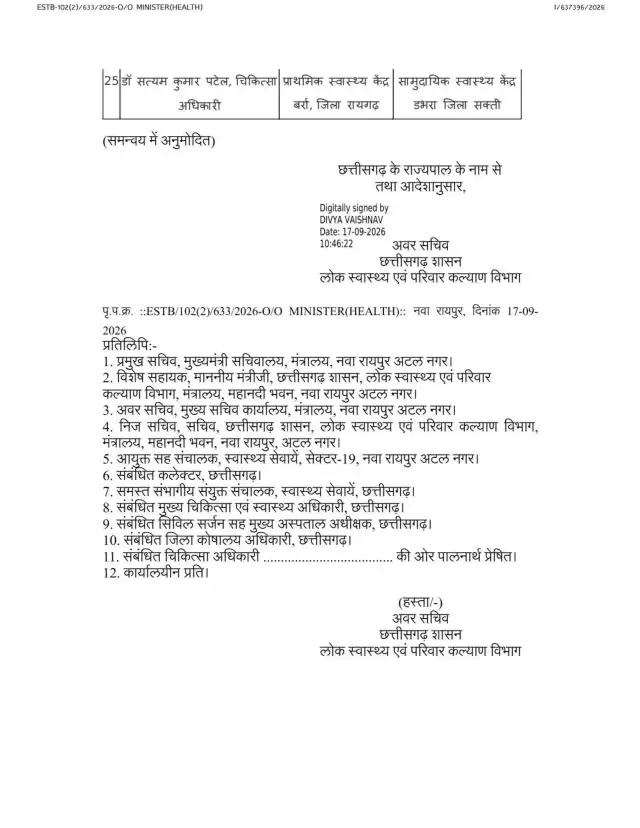 स्वास्थ्य विभाग में जारी हुआ तबादला सूची, CMHO, सिविल सर्जन और अस्पताल अधीक्षक के पदों में भी बदलाव