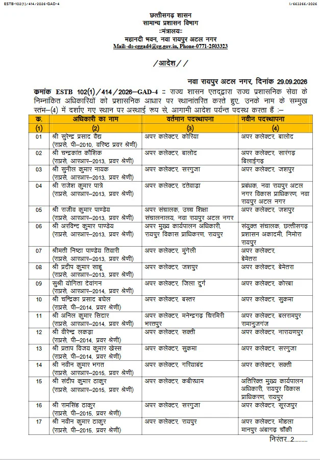 राज्य प्रशासनिक सेवा के 125 अधिकारियों का हुआ तबादला