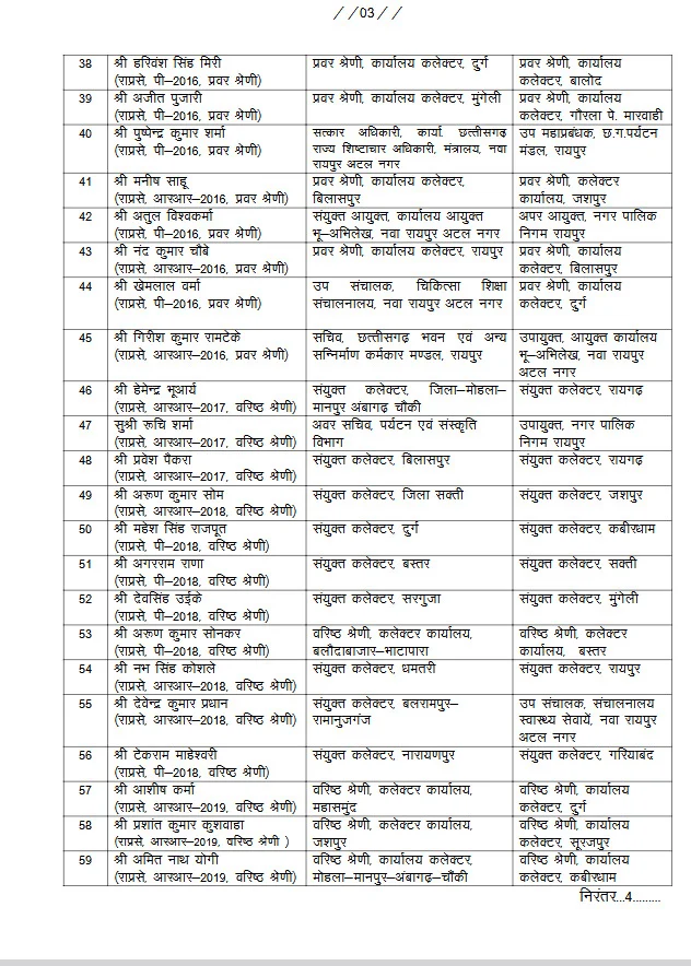 राज्य प्रशासनिक सेवा के 125 अधिकारियों का हुआ तबादला