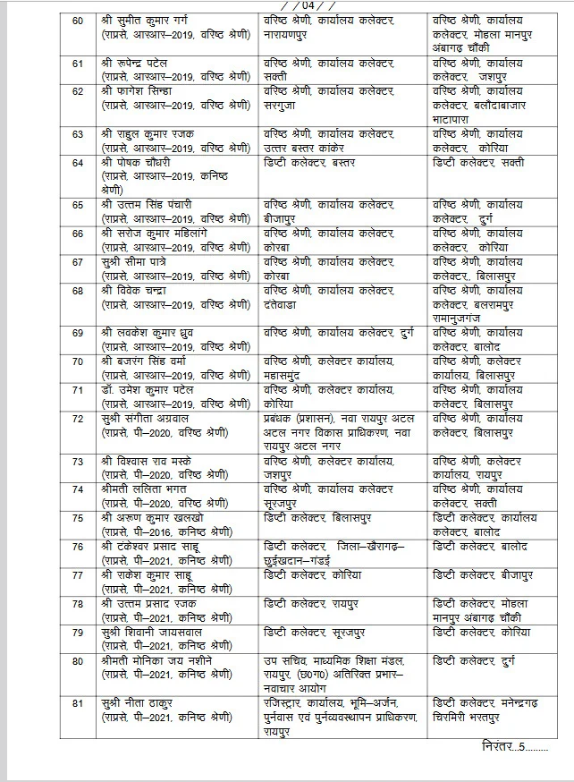 राज्य प्रशासनिक सेवा के 125 अधिकारियों का हुआ तबादला