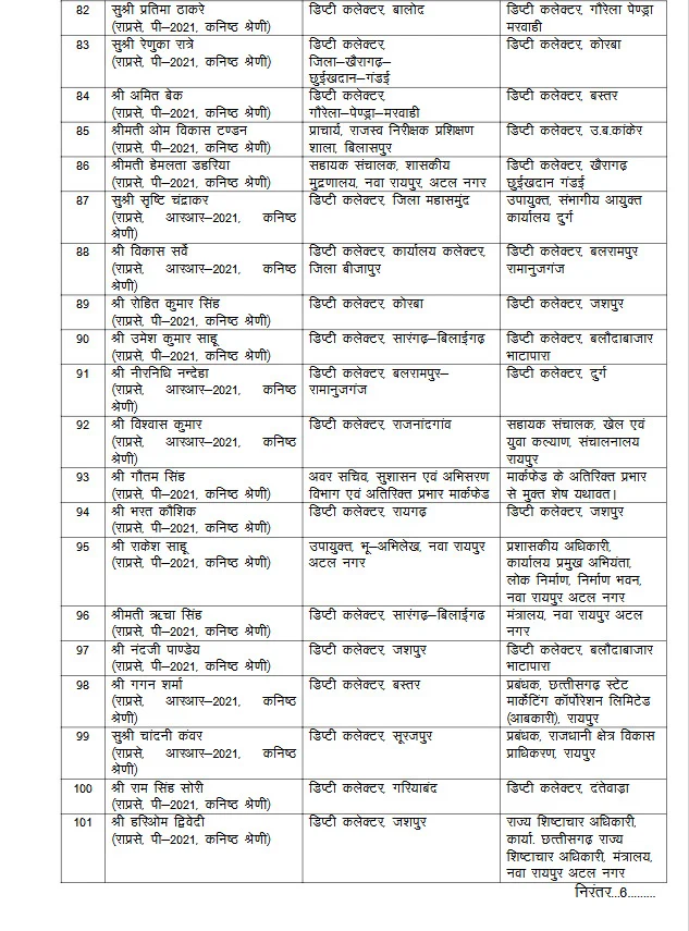राज्य प्रशासनिक सेवा के 125 अधिकारियों का हुआ तबादला