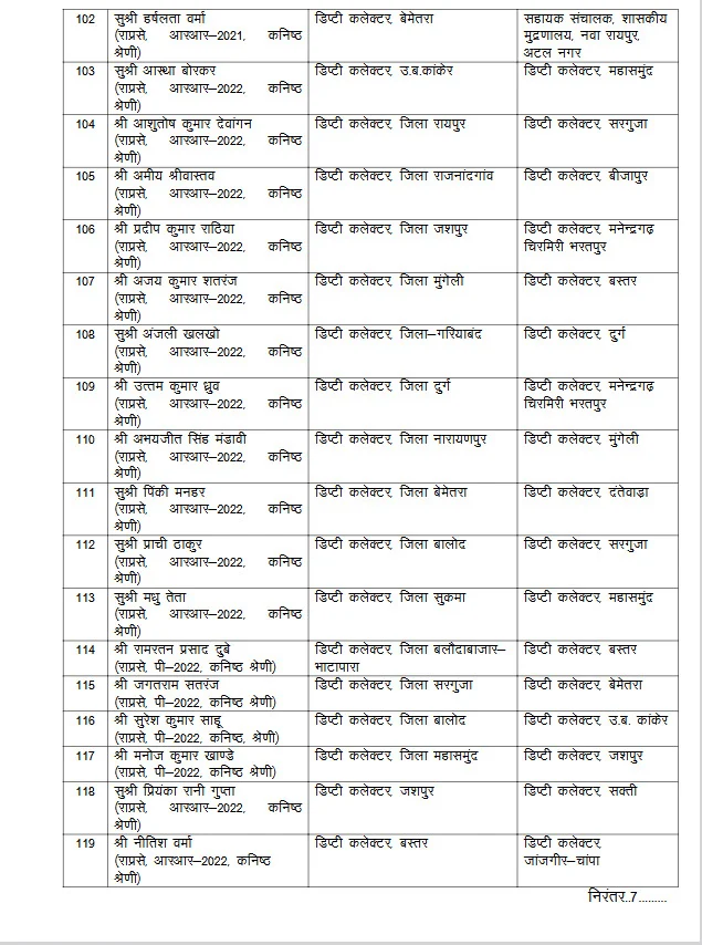 राज्य प्रशासनिक सेवा के 125 अधिकारियों का हुआ तबादला