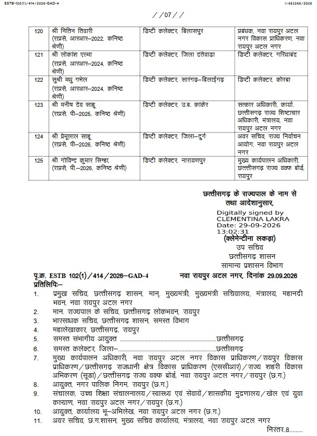 राज्य प्रशासनिक सेवा के 125 अधिकारियों का हुआ तबादला